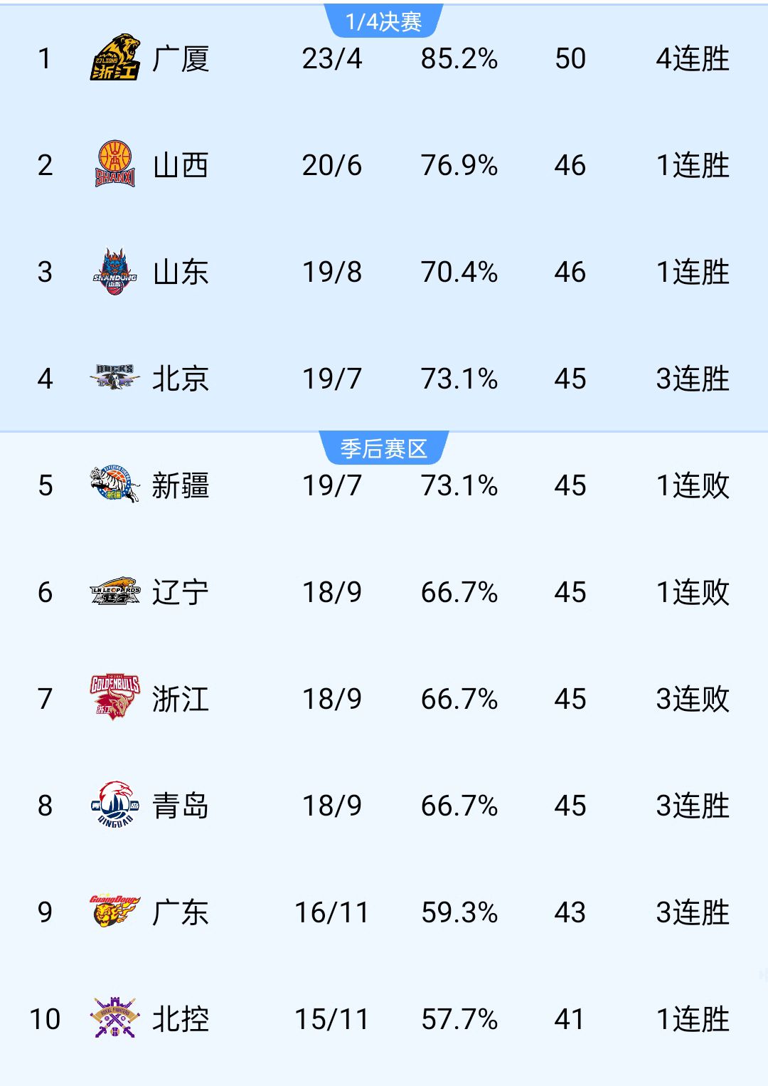 米兰体育app下载地址-关于辽宁队成为本场最大亮点，全国篮球锦标赛瞬间破防，碾压的信息