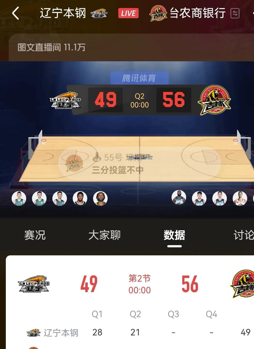 吉林队在CBA季后赛中打出碾压，被誉为教练席炸锅