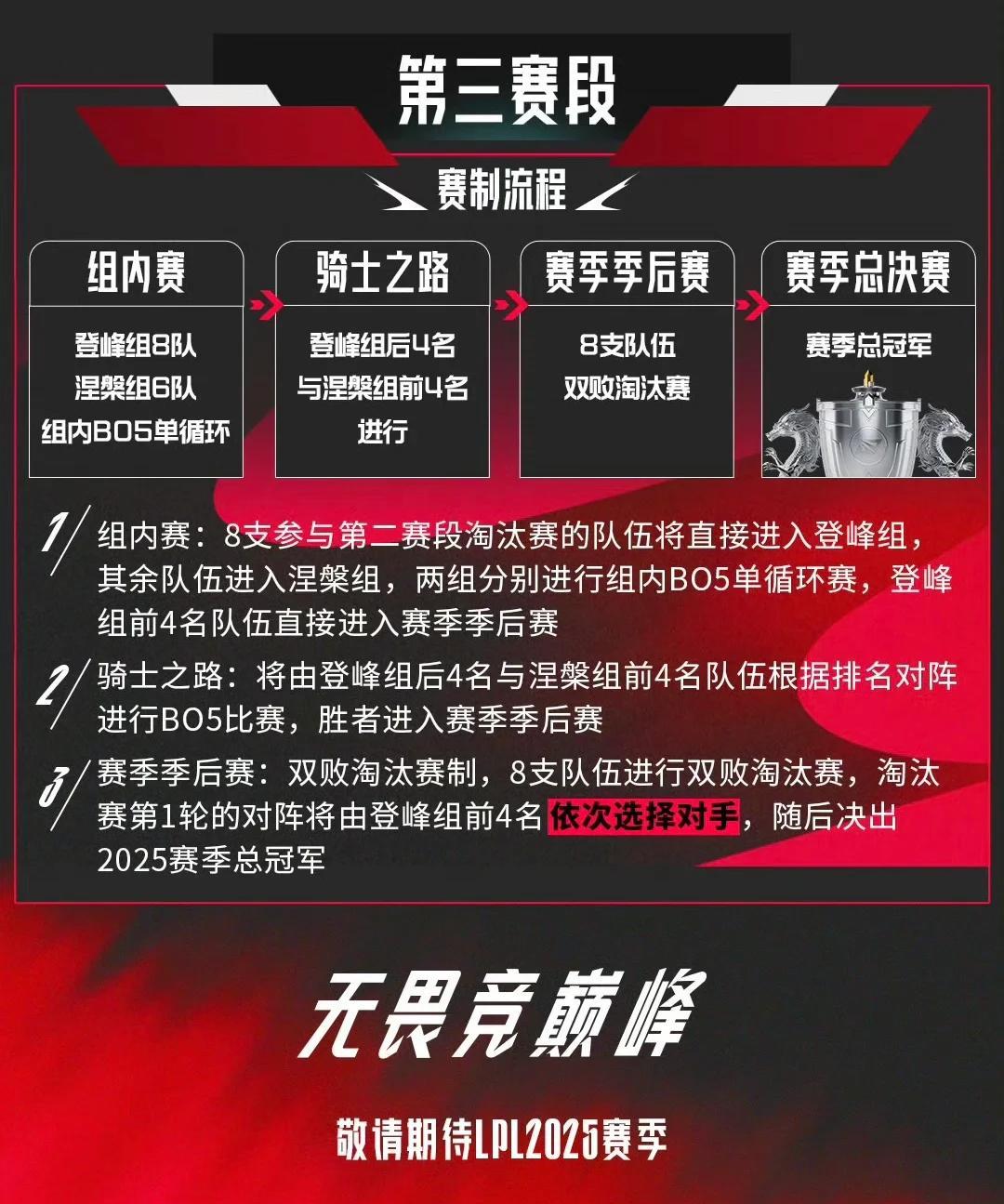 包含球队冲刺赛季后程，迎来胜利高峰的词条