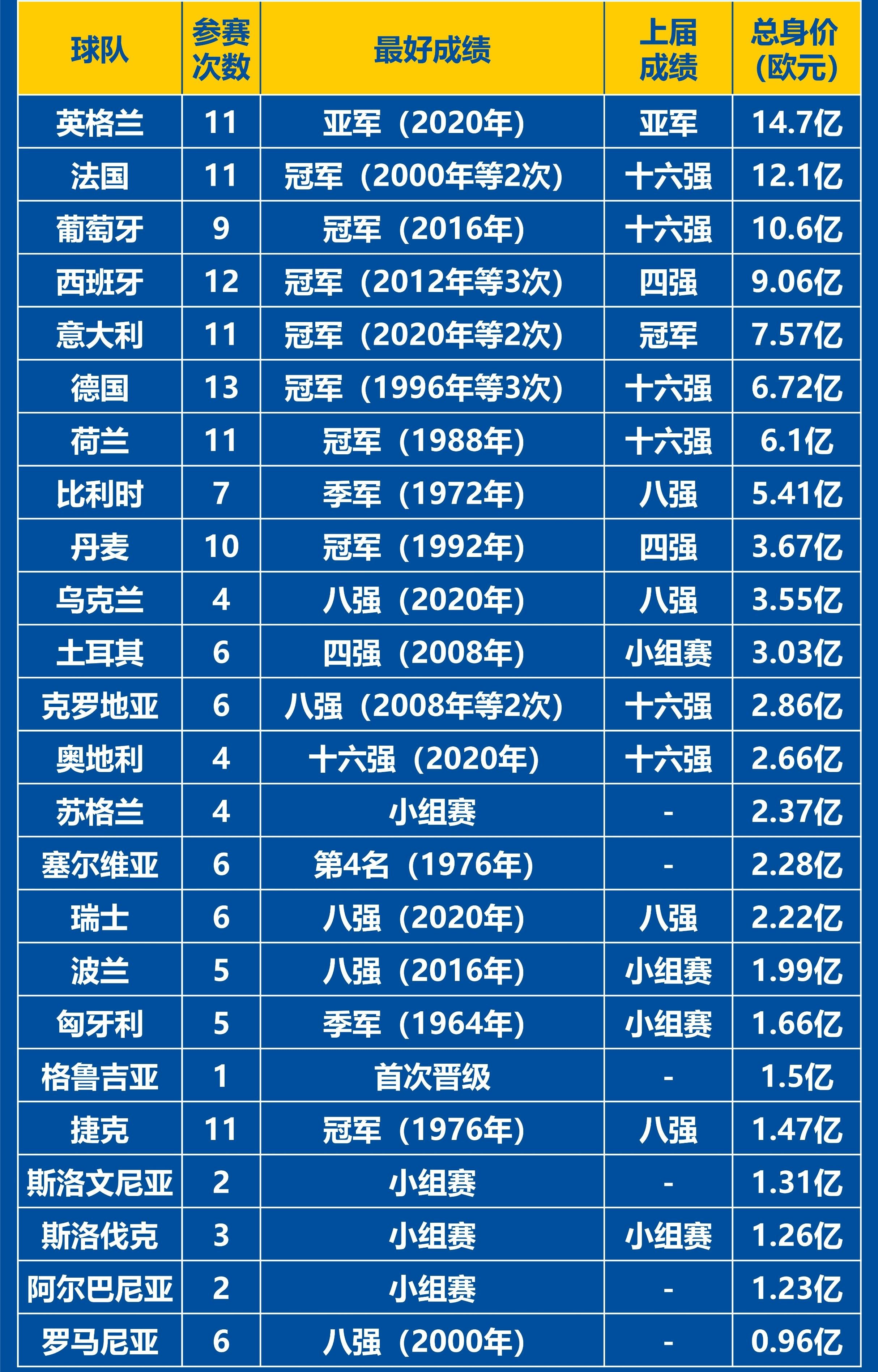 欧洲足球联赛屡现惊喜，球队实力接近
